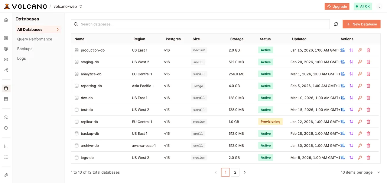A project's databases, each with its own region, version and tier