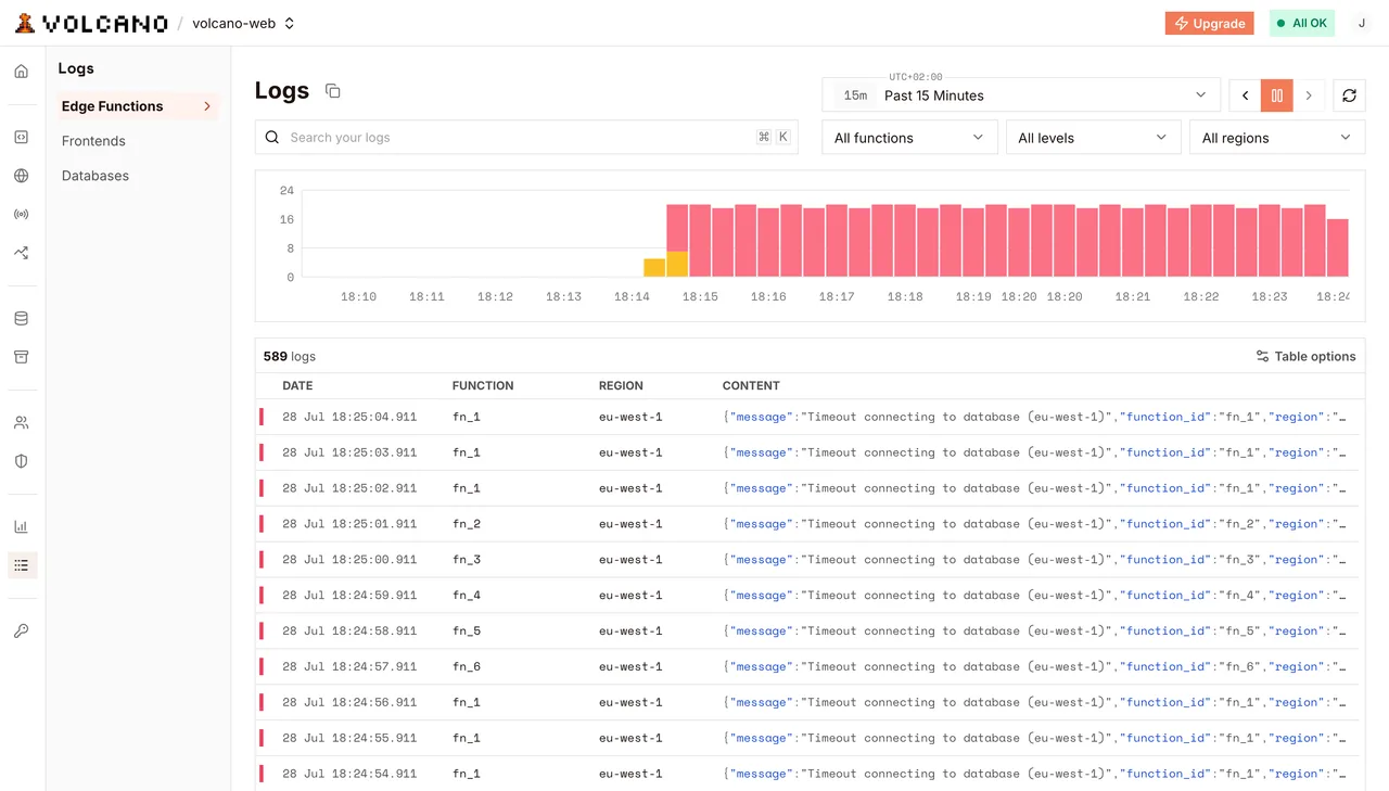 Function runs over time, each one a short batch