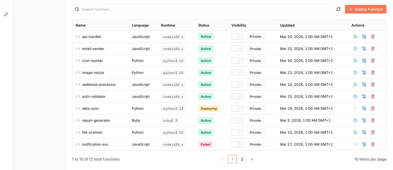 Deployed endpoints with their runtime and visibility