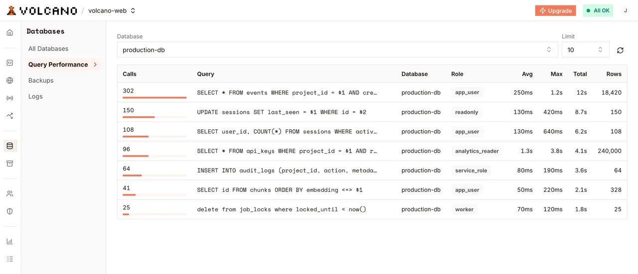 Query statistics with a similarity search alongside ordinary reads