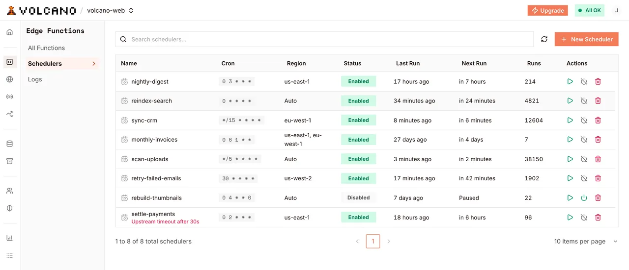 Schedulers with their cron expression, region and next run